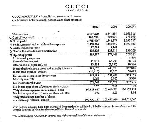 gucci year end sale|income statement of gucci.